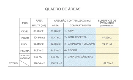 Terreno para Venda em Alcabideche