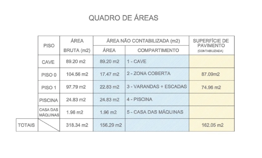 Terreno para Venda em Alcabideche Planta 5