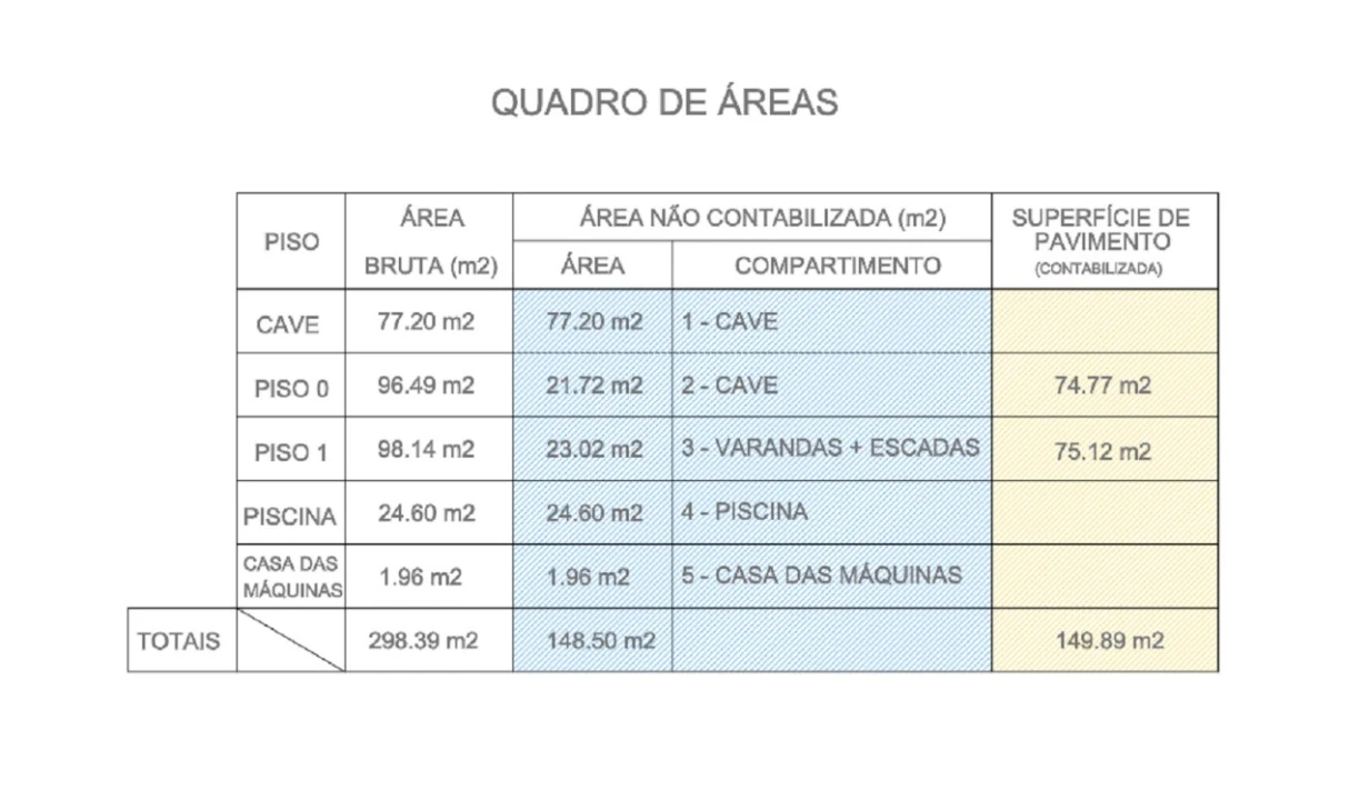 Terreno para Venda em Alcabideche Planta 5