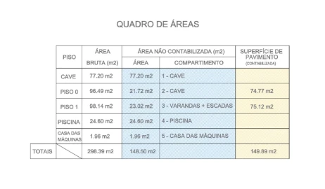 Terreno para Venda em Alcabideche