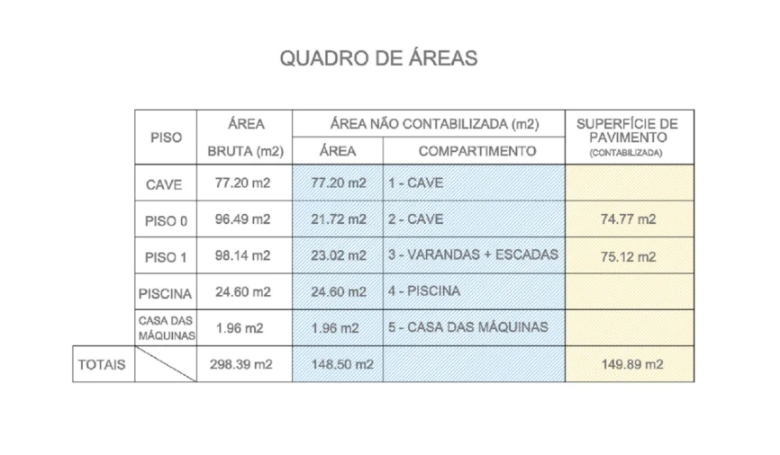 Terreno para Venda em Alcabideche Planta 5