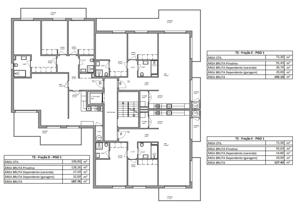 Apartamento T3 para Venda em Eiras e São Paulo de Frades Planta 2