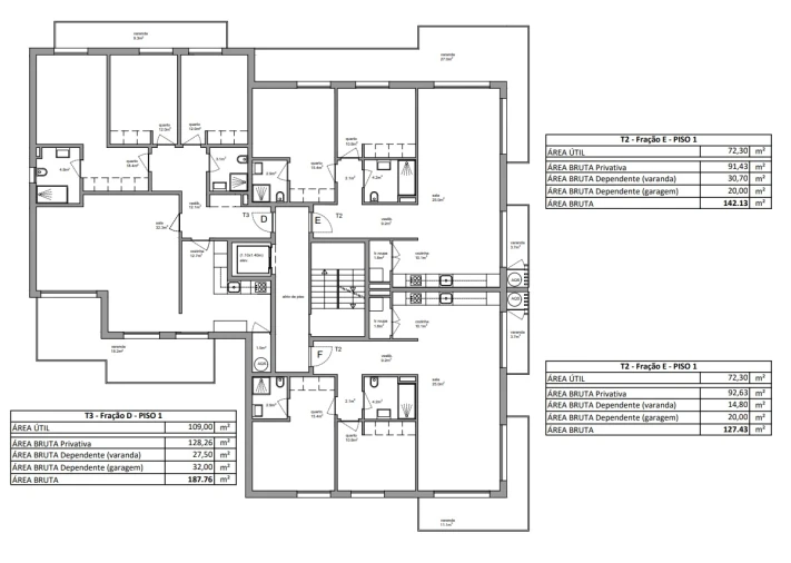 Apartamento T3 para Venda em Eiras e São Paulo de Frades Planta 2