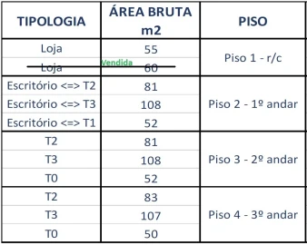 Apartamento T3 para Venda em Sé Nova, Santa Cruz, Almedina e São Bartolomeu