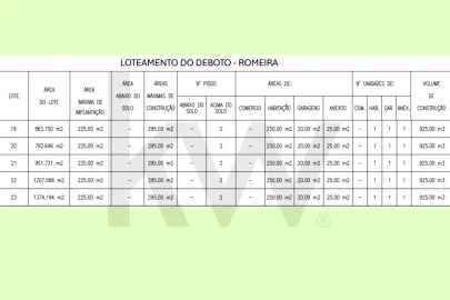 Terreno para Venda em Marvila, Ribeira Santarém, São Salvador, São Nicolau