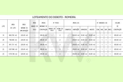 Terreno para Venda em Marvila, Ribeira Santarém, São Salvador, São Nicolau
