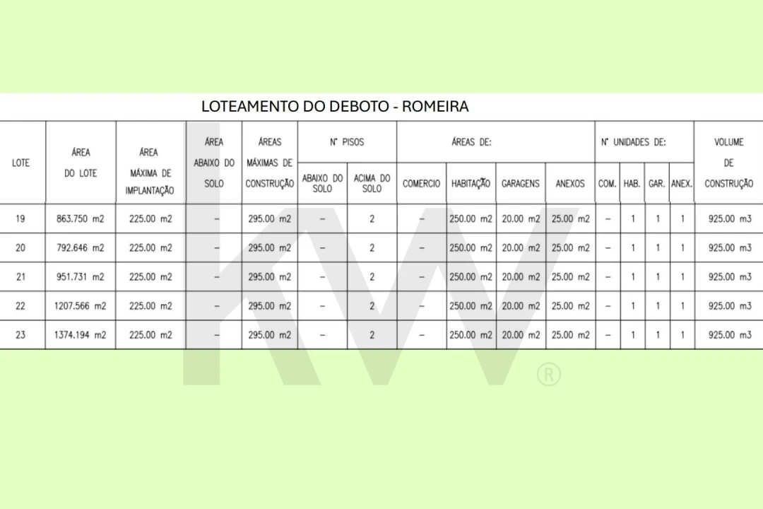 Terreno para Venda em Marvila, Ribeira Santarém, São Salvador, São Nicolau Foto 2