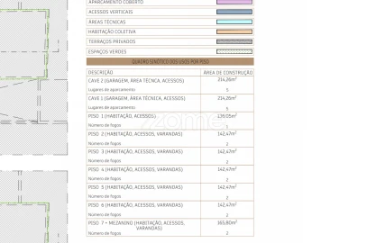 Prédio para Venda em Cedofeita, Santo Ildefonso, Sé, Miragaia, São Nicolau e Vitória