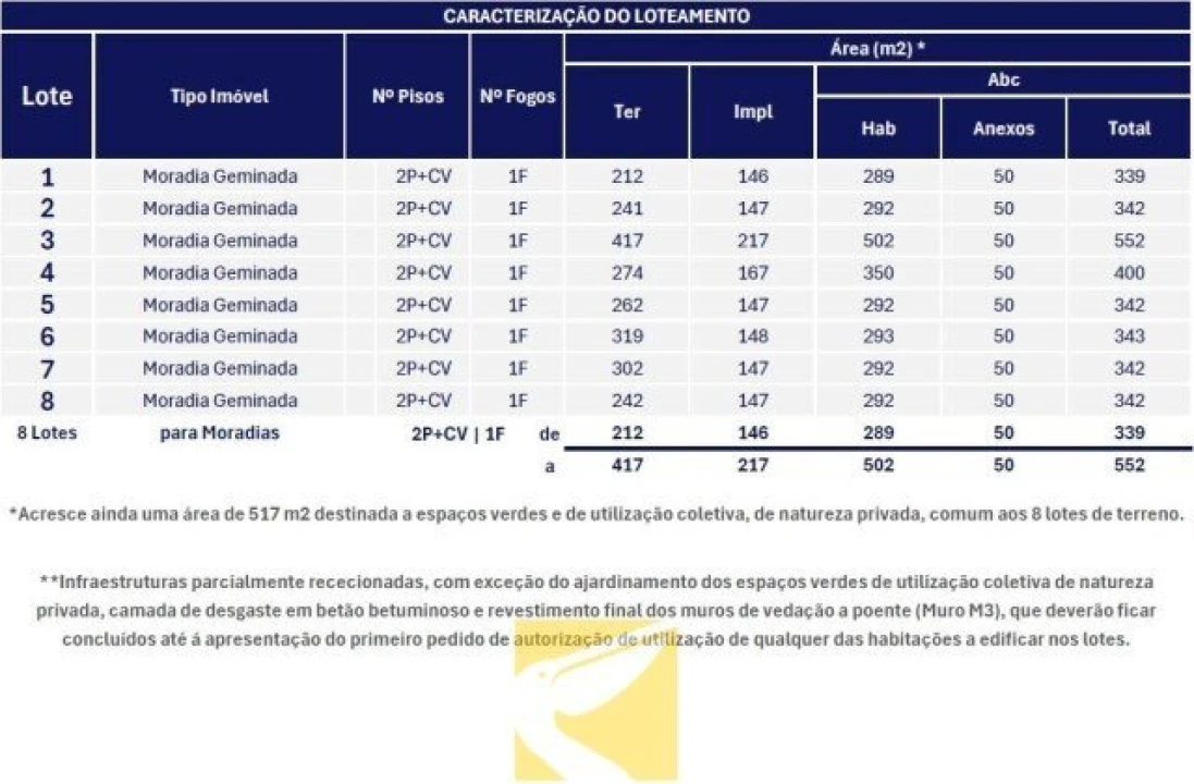 Terreno para Venda em Luso Foto 12