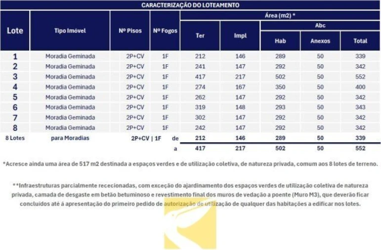Terreno para Venda em Luso Foto 12