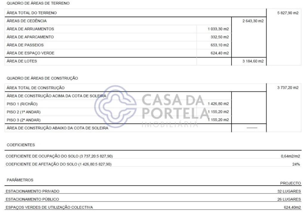 Terreno para Venda em Fânzeres e São Pedro da Cova Foto 6