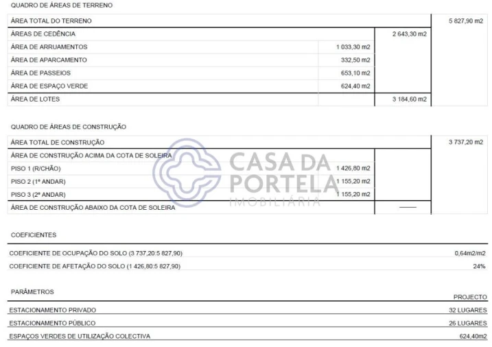 Terreno para Venda em Fânzeres e São Pedro da Cova Foto 6