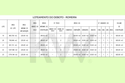Terreno para Venda em Romeira e Várzea