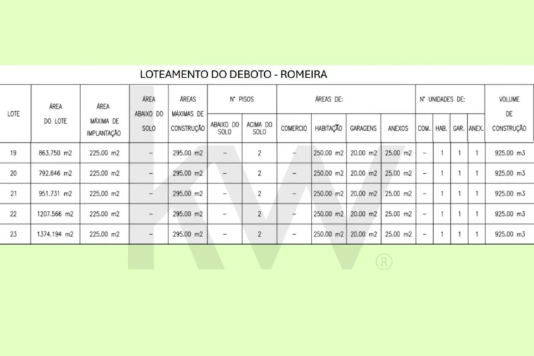 Terreno para Venda em Romeira e Várzea Foto 2
