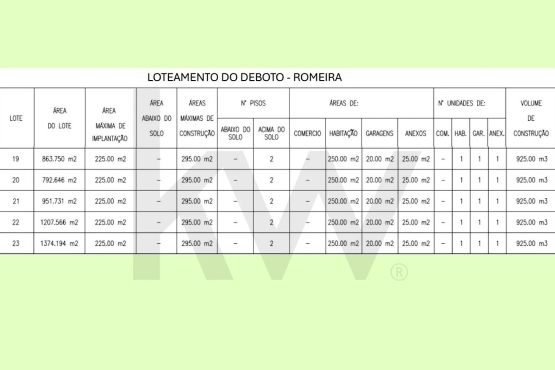 Terreno para Venda em Romeira e Várzea Foto 2