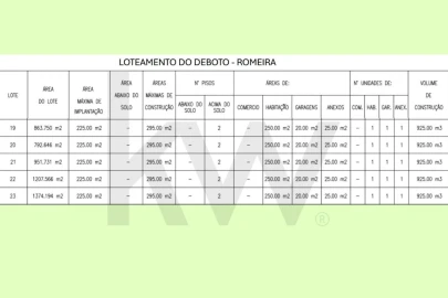 Terreno para Venda em Romeira e Várzea