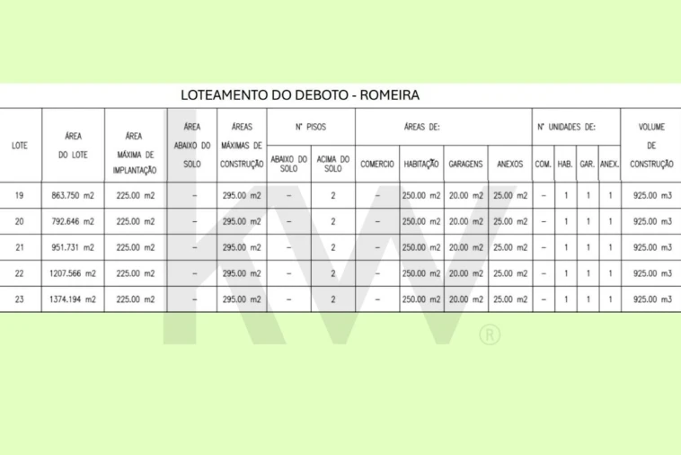 Terreno para Venda em Romeira e Várzea Foto 2