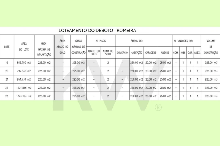 Terreno para Venda em Romeira e Várzea Foto 2