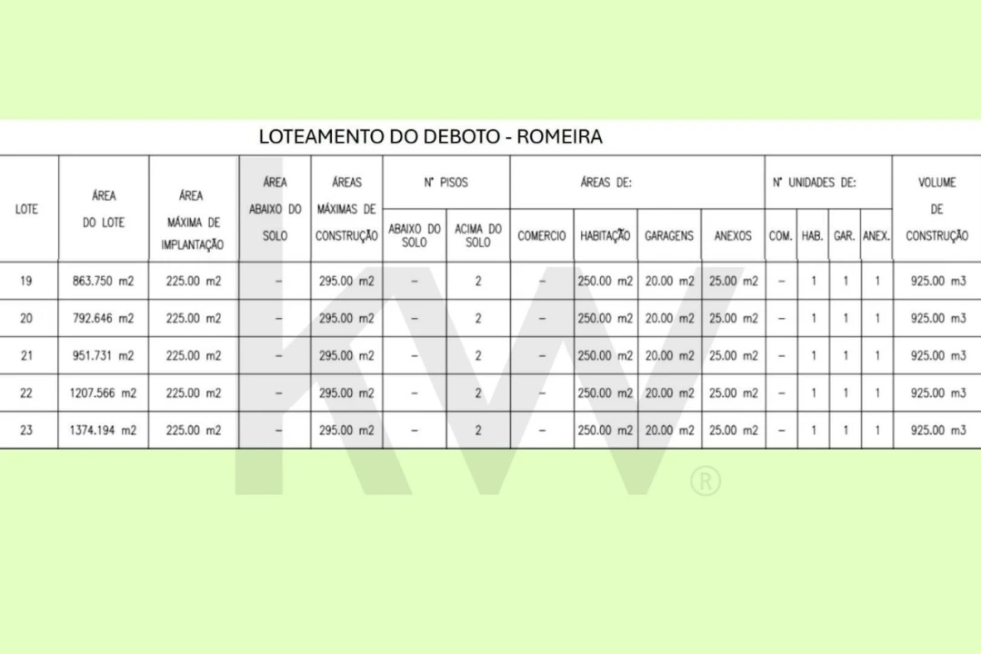 Terreno para Venda em Romeira e Várzea Foto 2