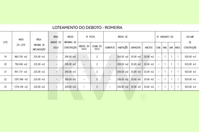 Terreno para Venda em Romeira e Várzea