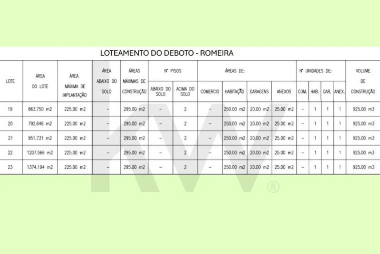 Terreno para Venda em Romeira e Várzea Foto 2
