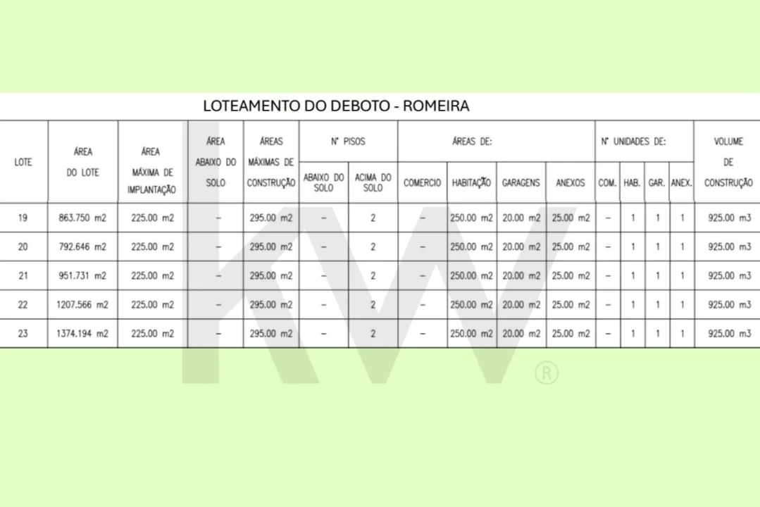 Terreno para Venda em Romeira e Várzea Foto 2