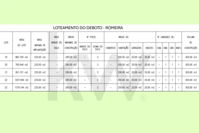 Terreno para Venda em Romeira e Várzea