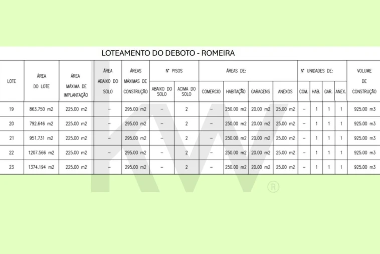 Terreno para Venda em Romeira e Várzea Foto 2