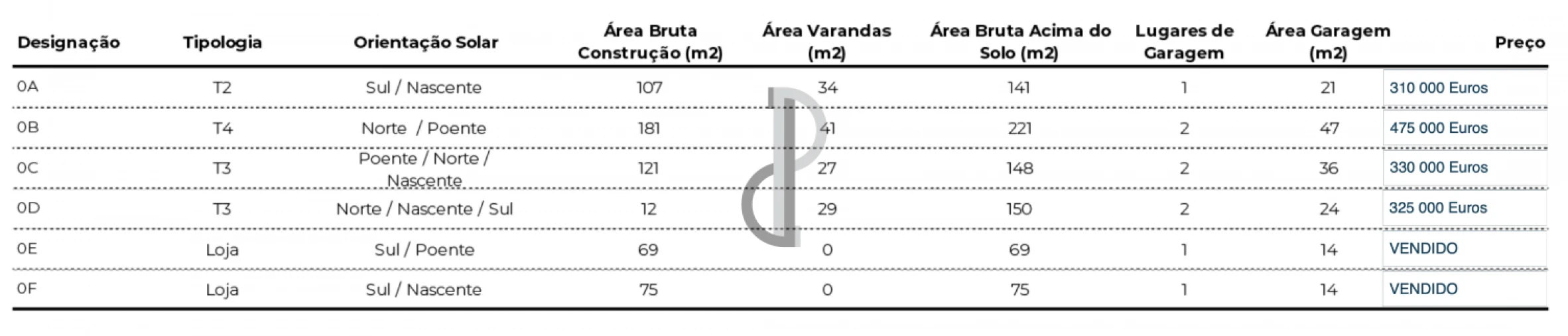Apartamento para Venda em Valongo Foto 13