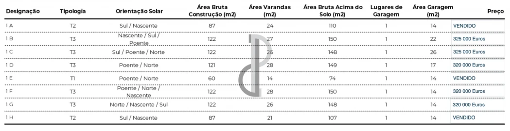 Apartamento T2 para Venda em Valongo