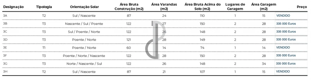Apartamento T2 para Venda em Valongo