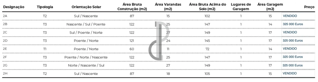 Apartamento T2 para Venda em Valongo