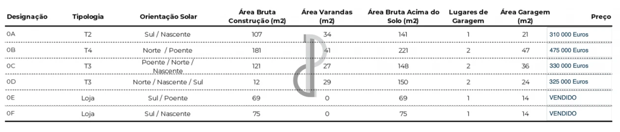 Apartamento T2 para Venda em Valongo