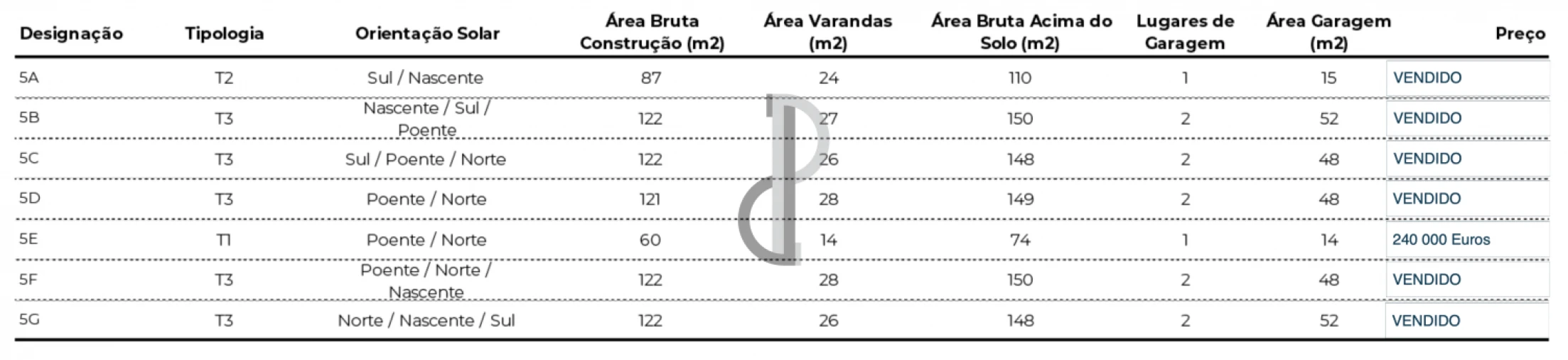 Apartamento T2 para Venda em Valongo Foto 18