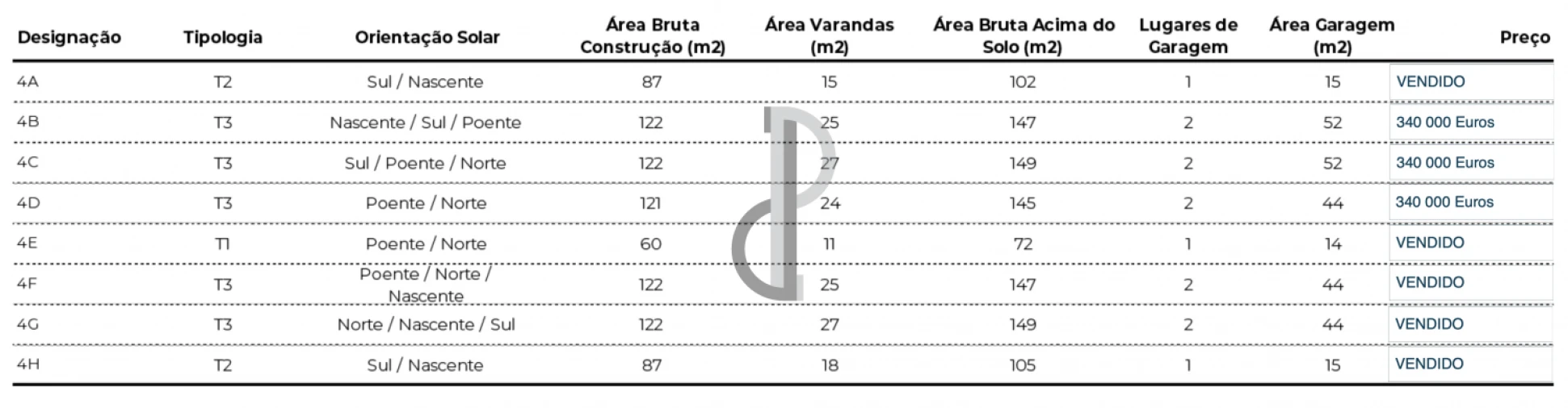 Apartamento T2 para Venda em Valongo Foto 17