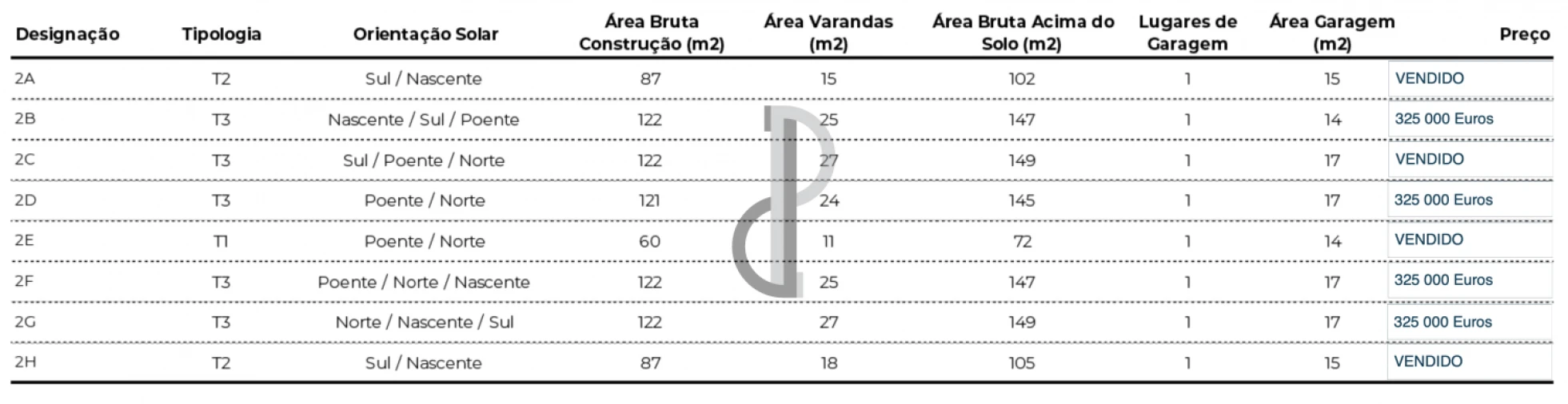 Apartamento T2 para Venda em Valongo Foto 15