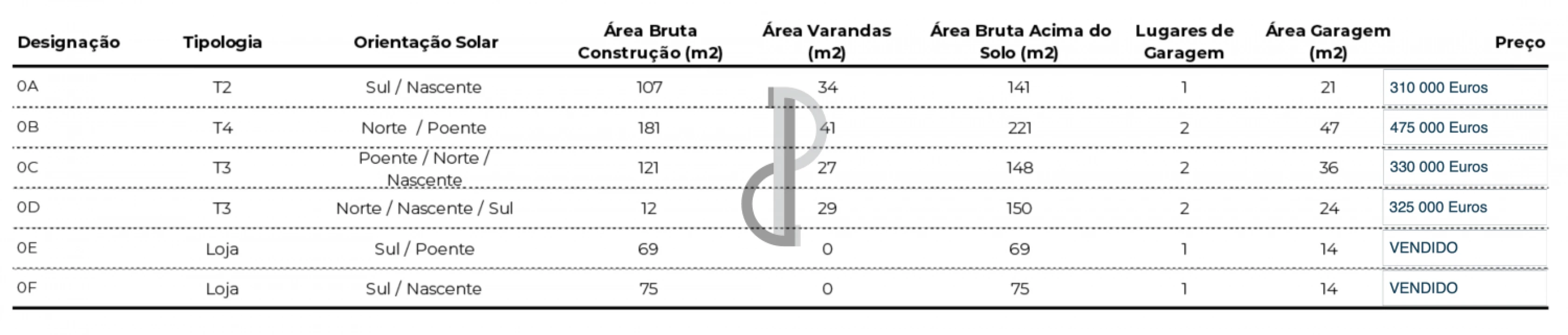 Apartamento T2 para Venda em Valongo Foto 13
