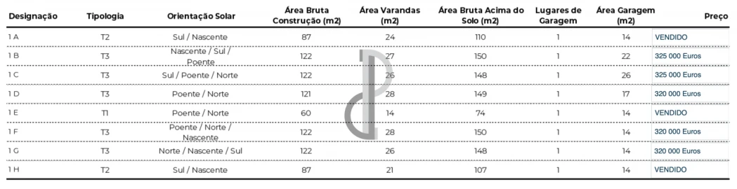Apartamento T3 para Venda em Valongo