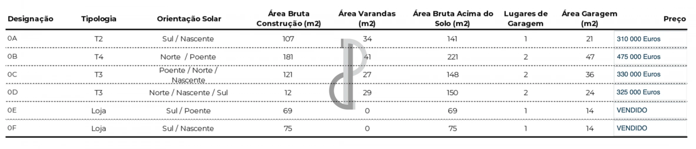 Apartamento T3 para Venda em Valongo Foto 13