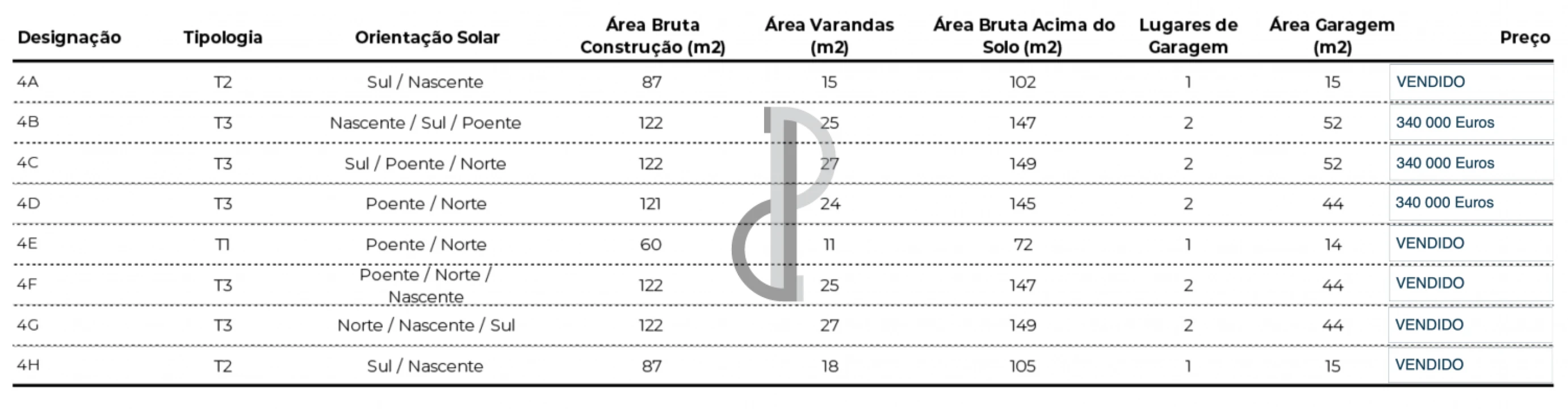 Apartamento T3 para Venda em Valongo Foto 17