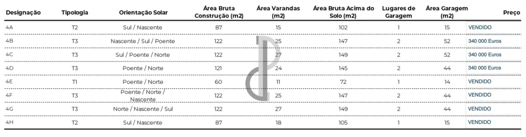 Apartamento T1 para Venda em Valongo