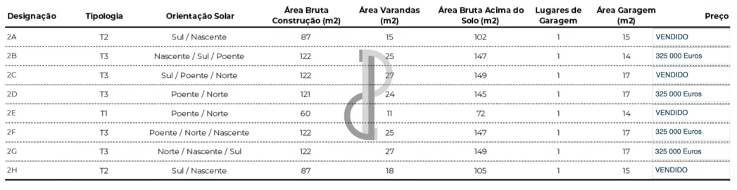 Apartamento T1 para Venda em Valongo