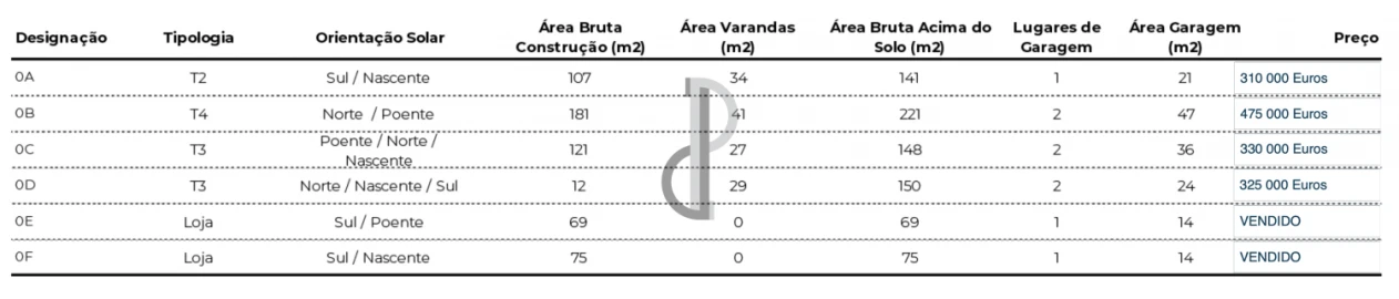 Apartamento T1 para Venda em Valongo