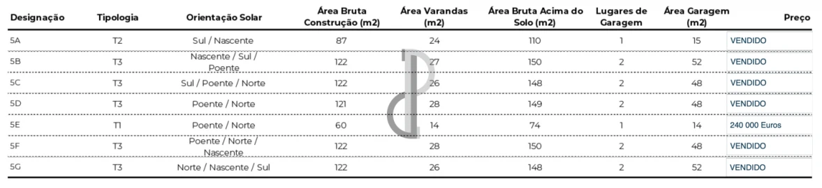 Apartamento T1 para Venda em Valongo