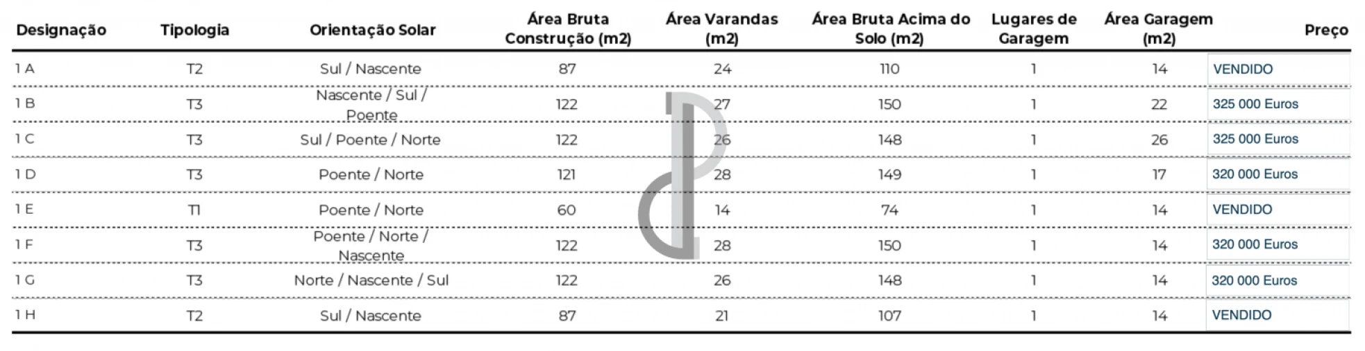 Apartamento T1 para Venda em Valongo Foto 14