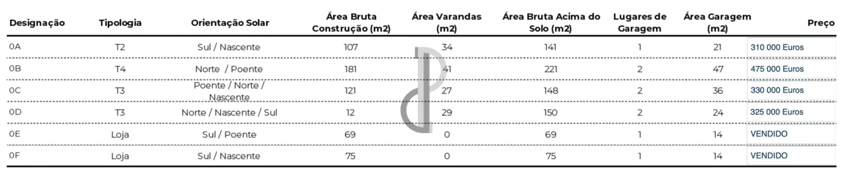 Apartamento T1 para Venda em Valongo Foto 13