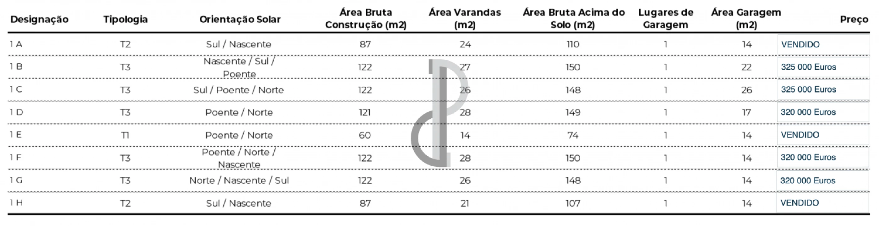 Apartamento T1 para Venda em Valongo Foto 14