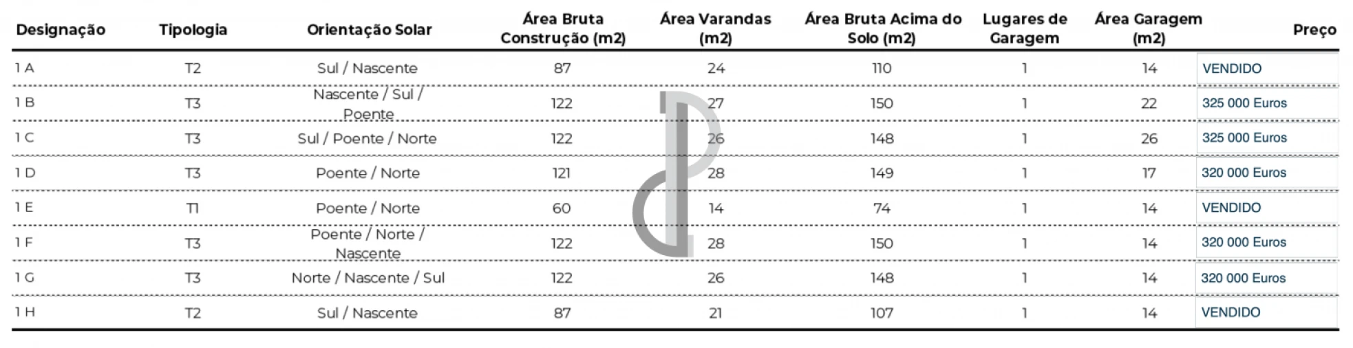 Apartamento T4 para Venda em Valongo Foto 14