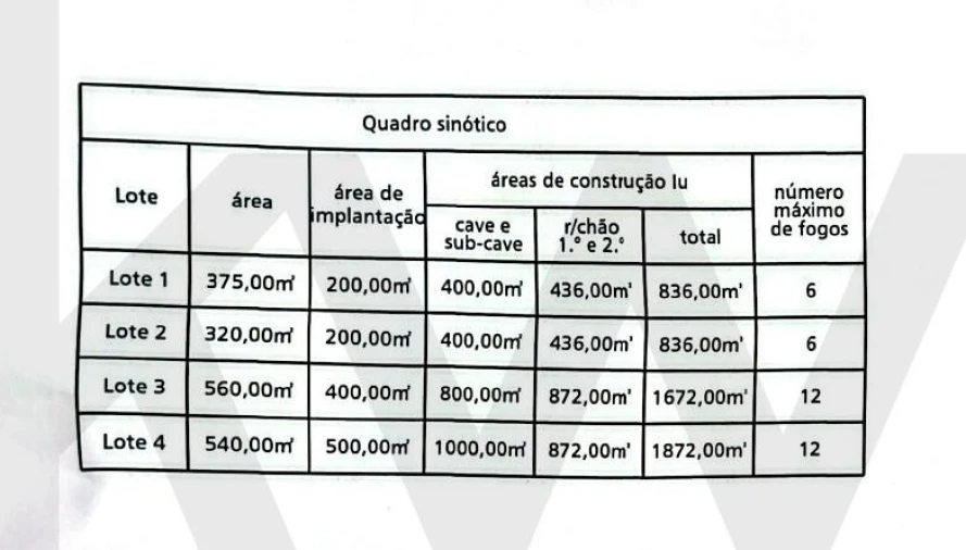 Terreno para Venda em São João da Madeira Foto 13
