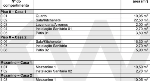 Moradia T2 para Venda em Santa Maria do Castelo e Santiago e Santa Susana
